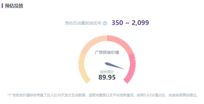 小紅書數(shù)據(jù)工具︱精細化KOL篩選策略，幫助品牌提高營銷效率