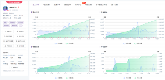 小紅書數(shù)據(jù)工具︱精細化KOL篩選策略，幫助品牌提高營銷效率