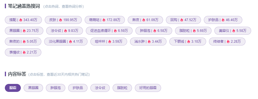 3億流量背后，2021年小紅書品牌硬核營銷的三板斧