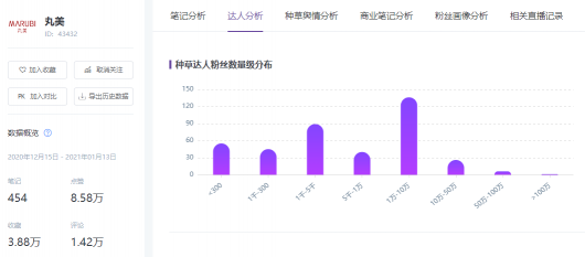 3億流量背后，2021年小紅書品牌硬核營銷的三板斧