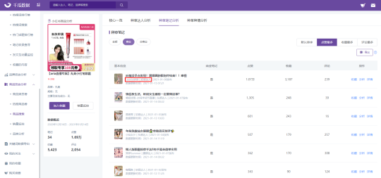3億流量背后，2021年小紅書品牌硬核營銷的三板斧
