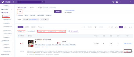 3億流量背后，2021年小紅書品牌硬核營銷的三板斧