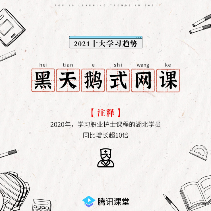 騰訊課堂發(fā)布2021年學(xué)習(xí)趨勢(shì):IT學(xué)習(xí)后浪式碾壓 銀發(fā)族退休不退學(xué)
