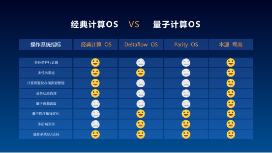 用“未來(lái)”定義未來(lái)！本源量子發(fā)布首款國(guó)產(chǎn)量子計(jì)算機(jī)操作系統(tǒng)——本源司南