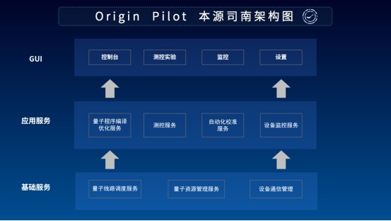 用“未來(lái)”定義未來(lái)！本源量子發(fā)布首款國(guó)產(chǎn)量子計(jì)算機(jī)操作系統(tǒng)——本源司南