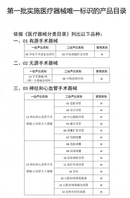 醫(yī)療行業(yè)三問RFID，需不需要？哪里需要？需要哪個(gè)？