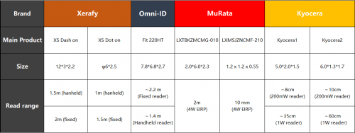 醫(yī)療行業(yè)三問RFID，需不需要？哪里需要？需要哪個(gè)？