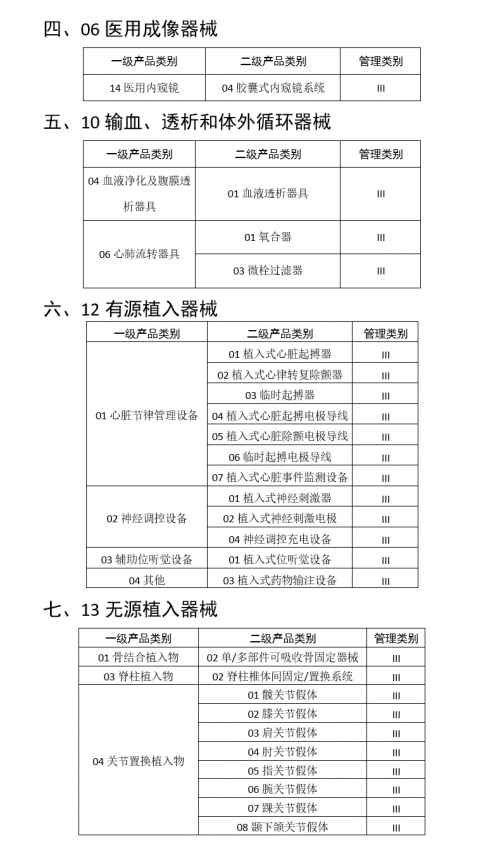 醫(yī)療行業(yè)三問RFID，需不需要？哪里需要？需要哪個(gè)？