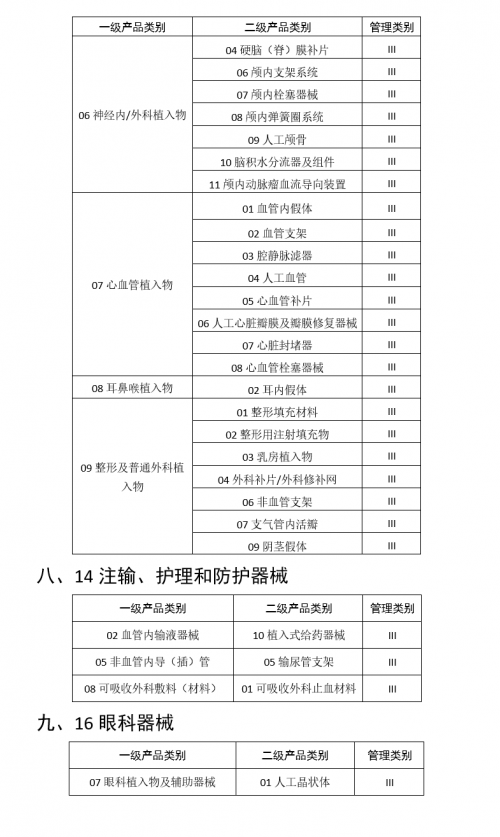 醫(yī)療行業(yè)三問RFID，需不需要？哪里需要？需要哪個(gè)？
