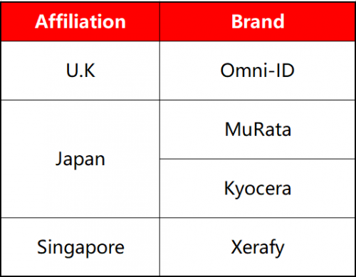 醫(yī)療行業(yè)三問RFID，需不需要？哪里需要？需要哪個(gè)？