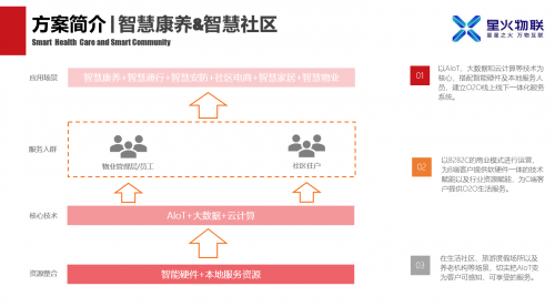 星火物聯(lián)攜手摩根智能，全方位升級智慧酒店、園區(qū)、康養(yǎng)項目