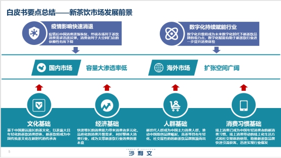 喜茶攜手沙利文發(fā)布《2020中國(guó)新茶飲行業(yè)發(fā)展白皮書(shū)》