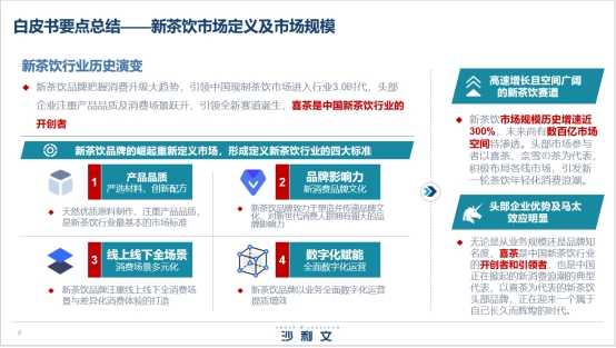喜茶攜手沙利文發(fā)布《2020中國(guó)新茶飲行業(yè)發(fā)展白皮書(shū)》