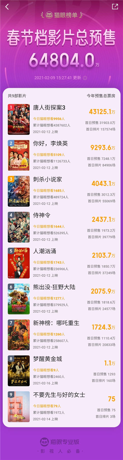 深度合作微信搜一搜，貓眼小程序助力春節(jié)檔七部電影
