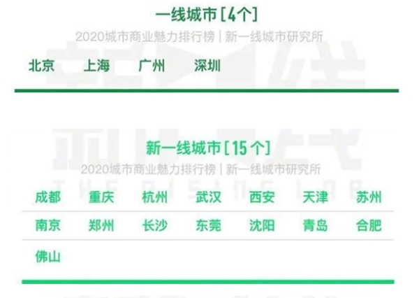 低房價吸引人才回流，長沙深圳200萬能買到的房產(chǎn)對比！