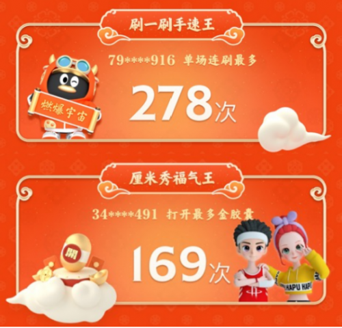 騰訊QQ春節(jié)牛氣沖天紅包活動(dòng)：1.57億網(wǎng)友在線PK，最牛答題王獲112次第一