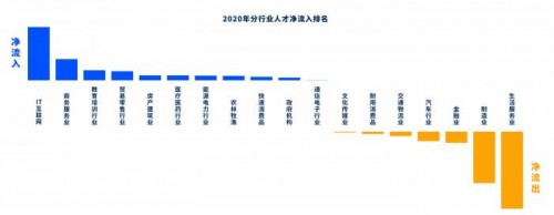 八維教育打造高薪職業(yè)人才 助力社會(huì)發(fā)展