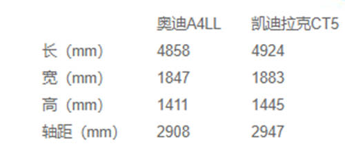 豪華與性能兼?zhèn)?，凱迪拉克CT5比奧迪A4L更值得