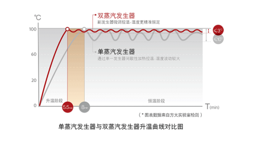 別再問(wèn)家用電蒸箱好用嗎！產(chǎn)品詳細(xì)測(cè)評(píng)來(lái)解答