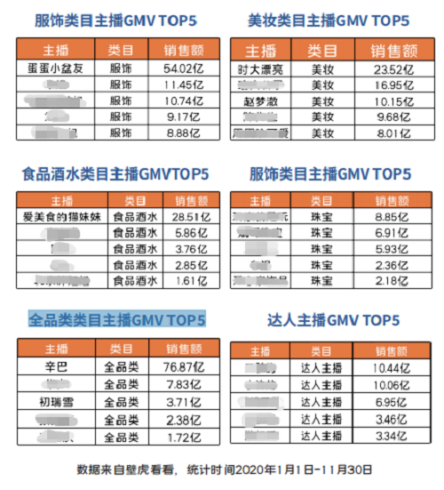 辛巴發(fā)力拓展垂直類主播，“齊頭并進(jìn)”成辛選新發(fā)展態(tài)勢