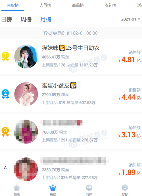 辛巴發(fā)力拓展垂直類主播，“齊頭并進(jìn)”成辛選新發(fā)展態(tài)勢