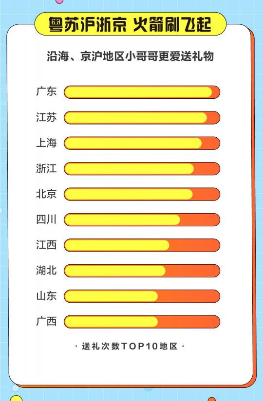 游戲直播誰在看？斗魚發(fā)布2020游戲直播用戶報(bào)告