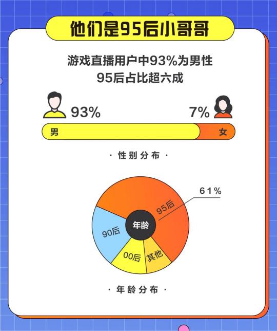 游戲直播誰在看？斗魚發(fā)布2020游戲直播用戶報(bào)告