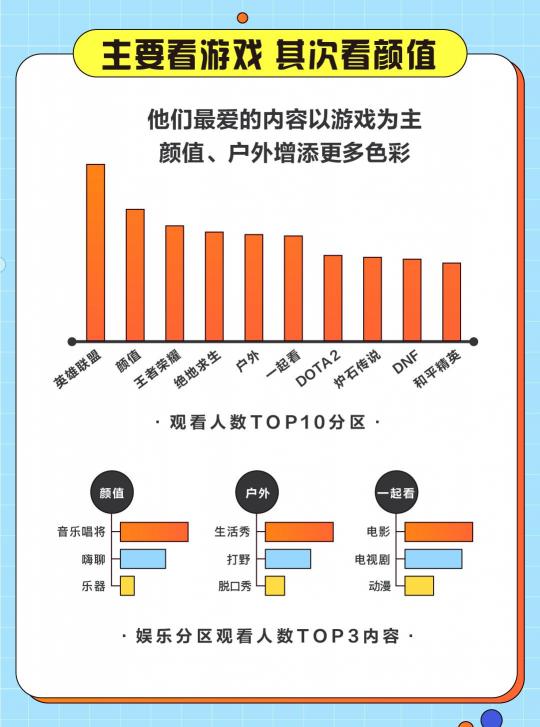 游戲直播誰在看？斗魚發(fā)布2020游戲直播用戶報(bào)告