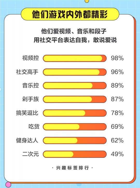 游戲直播誰在看？斗魚發(fā)布2020游戲直播用戶報(bào)告