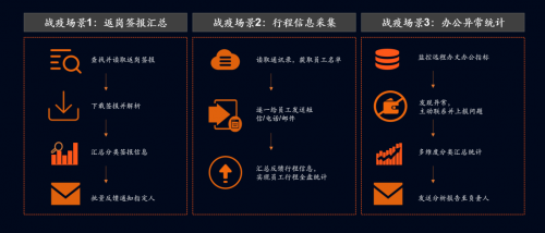 深化數(shù)字化轉(zhuǎn)型，平安科技“HPA安小蜂”助力企業(yè)降本增效