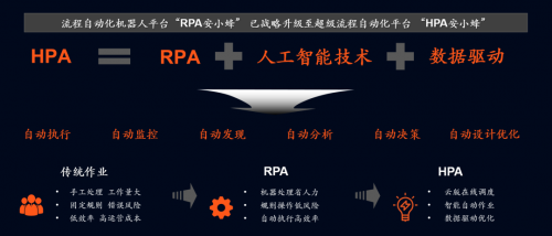 深化數(shù)字化轉(zhuǎn)型，平安科技“HPA安小蜂”助力企業(yè)降本增效
