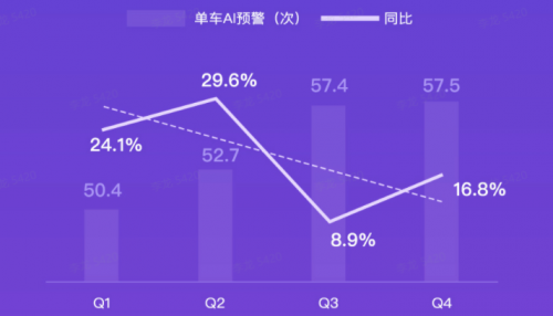G7大數(shù)據(jù)丨G7公路貨運指數(shù)2020年度報告發(fā)布！