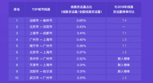 G7大數(shù)據(jù)丨G7公路貨運指數(shù)2020年度報告發(fā)布！