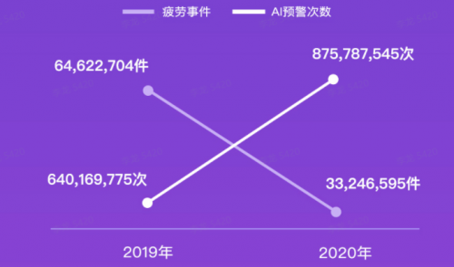 G7大數(shù)據(jù)丨G7公路貨運指數(shù)2020年度報告發(fā)布！