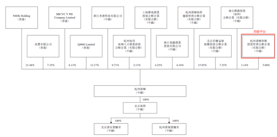 老虎證券ESOP: 上市首日漲超200%！牛年第一股如何成就億萬(wàn)富翁