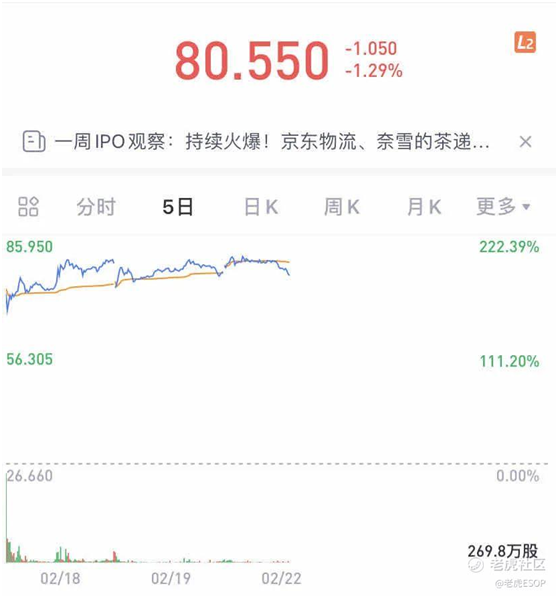 老虎證券ESOP: 上市首日漲超200%！牛年第一股如何成就億萬(wàn)富翁