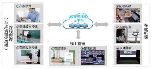 小魚易連在線互動課堂助高?！霸崎_學(xué)”