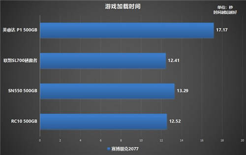 如何選購高性價(jià)比固態(tài)硬盤？鎧俠RC10穩(wěn)定表現(xiàn)給人驚喜