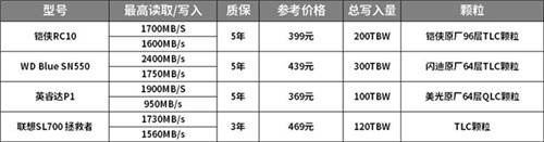 如何選購高性價(jià)比固態(tài)硬盤？鎧俠RC10穩(wěn)定表現(xiàn)給人驚喜