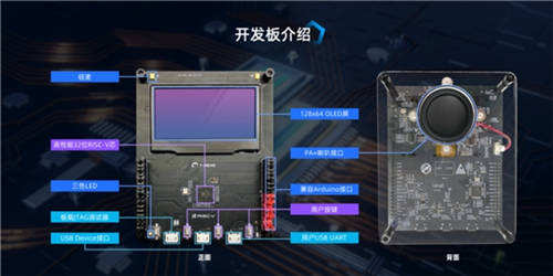阿里云天池×平頭哥芯片開放社區(qū)“RISC-V應用創(chuàng)新大賽”正式開賽！