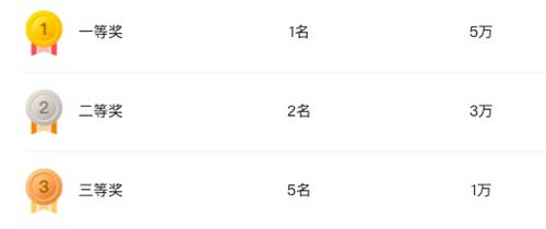 阿里云天池×平頭哥芯片開放社區(qū)“RISC-V應用創(chuàng)新大賽”正式開賽！