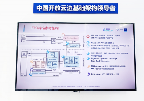 “犇”向5G，九州云驚艷亮相MWC21上海