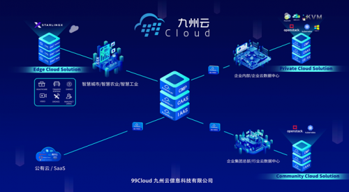 “犇”向5G，九州云驚艷亮相MWC21上海