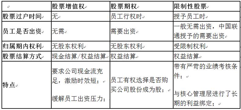 老虎證券ESOP：股價走勢感人，三大運營商35億股股權激勵或許只是“黃粱一夢”？