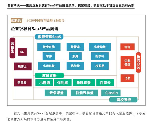 校寶在線、校管家、小麥助教三大教育SaaS平臺(tái)評(píng)測(cè)：誰的產(chǎn)品最有競(jìng)爭(zhēng)力？