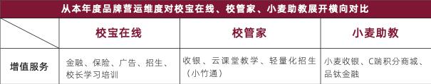 校寶在線、校管家、小麥助教三大教育SaaS平臺(tái)評(píng)測(cè)：誰的產(chǎn)品最有競(jìng)爭(zhēng)力？