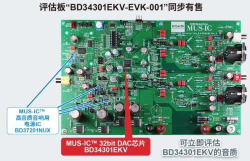 ROHM首個高端系列“MUS-IC”中的DAC芯片開始全面銷售