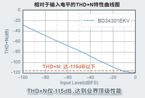 ROHM首個高端系列“MUS-IC”中的DAC芯片開始全面銷售