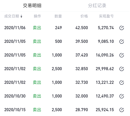 老虎證券「虎友說」：左手新能源，右手能源玉米，27歲的他幾次踩準“黃金坑”