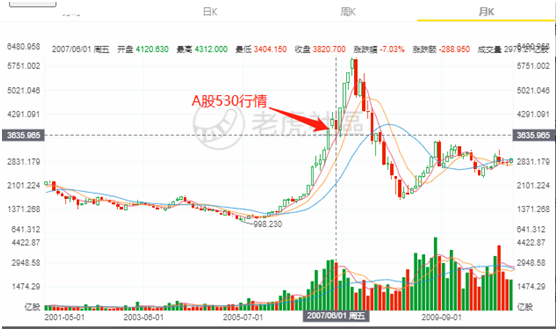 老虎證券：提高印花稅稅率，對(duì)港股潛在影響有多大？